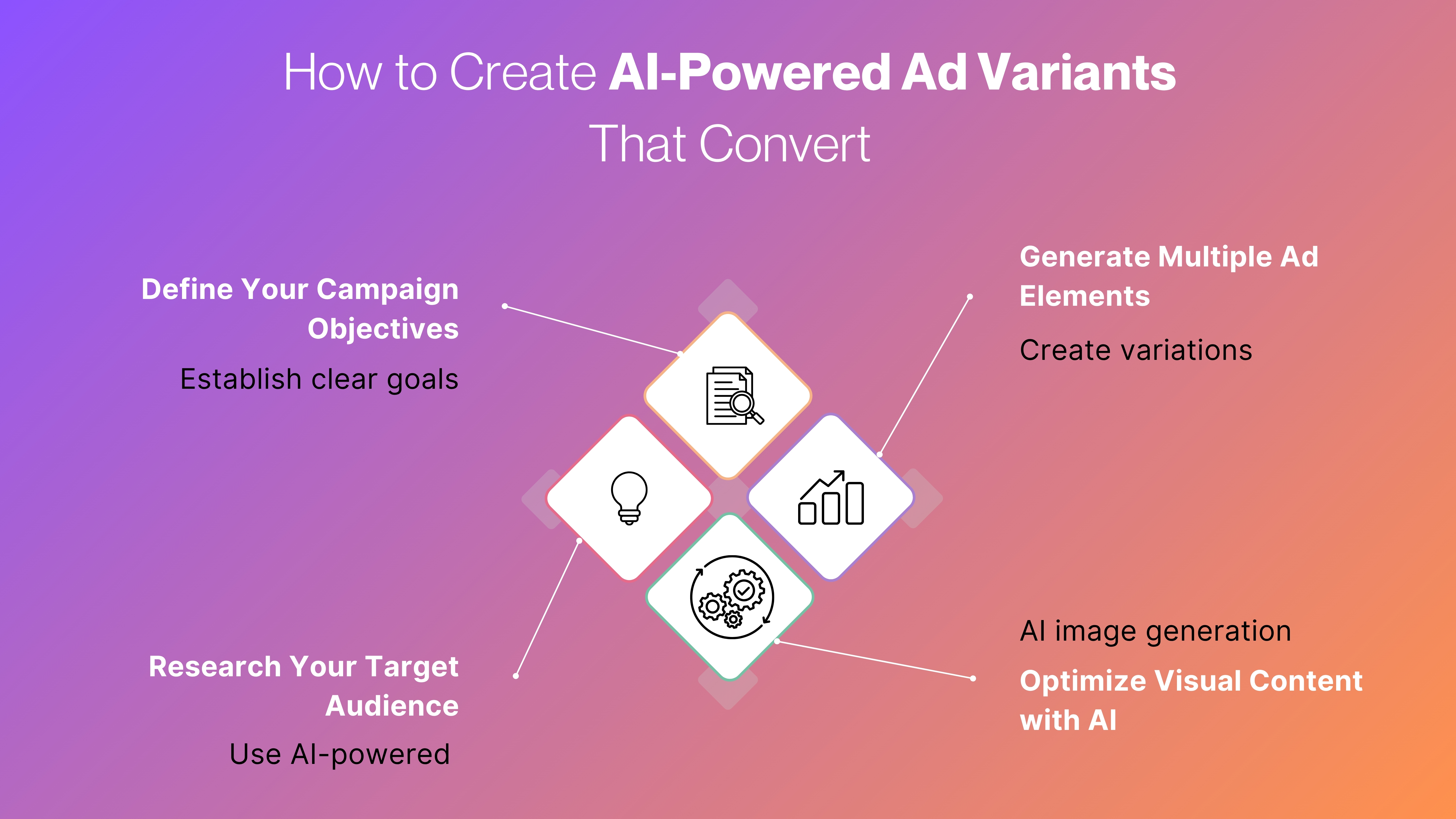 Ad Varients 