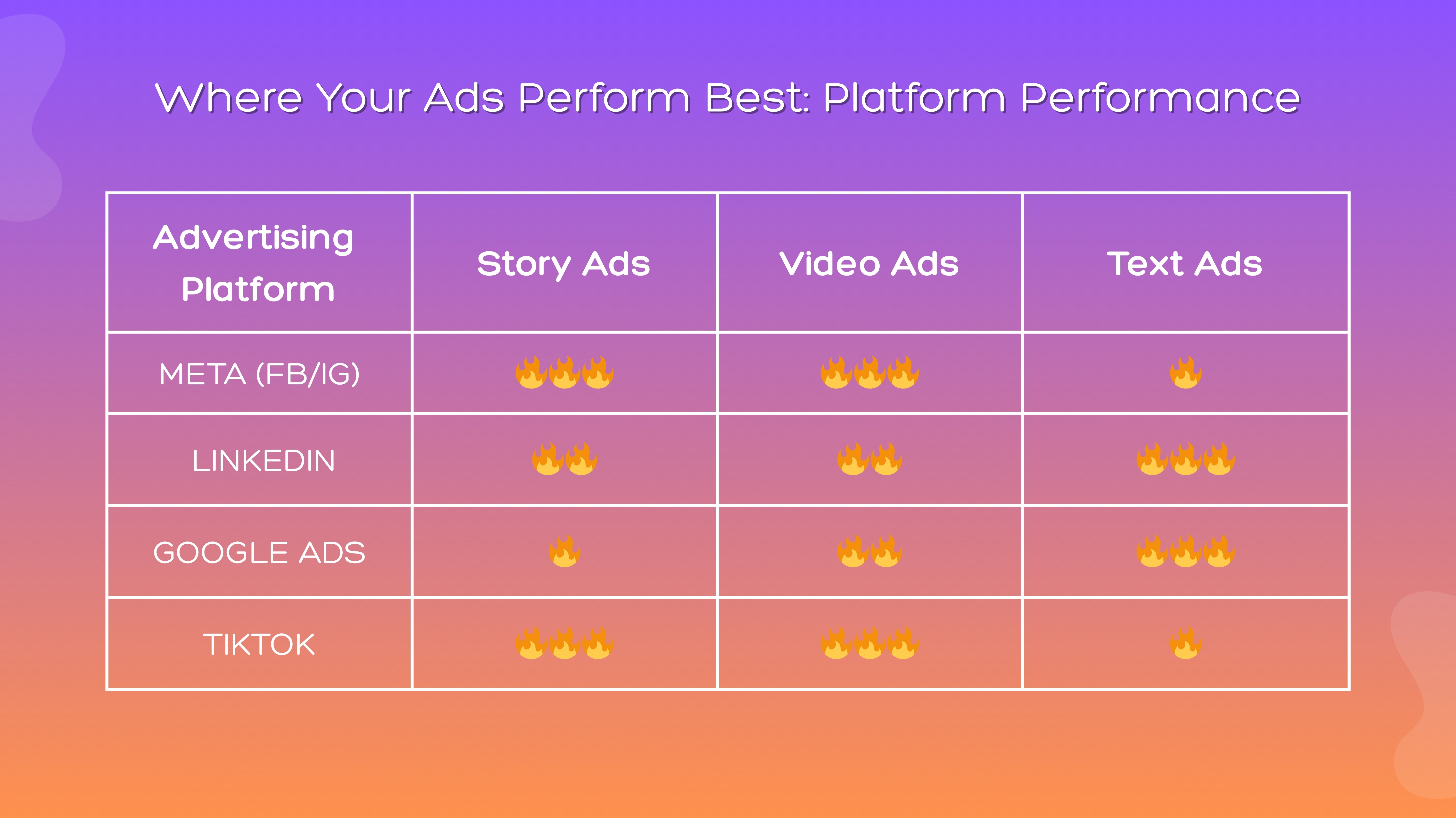 Ads Performance 