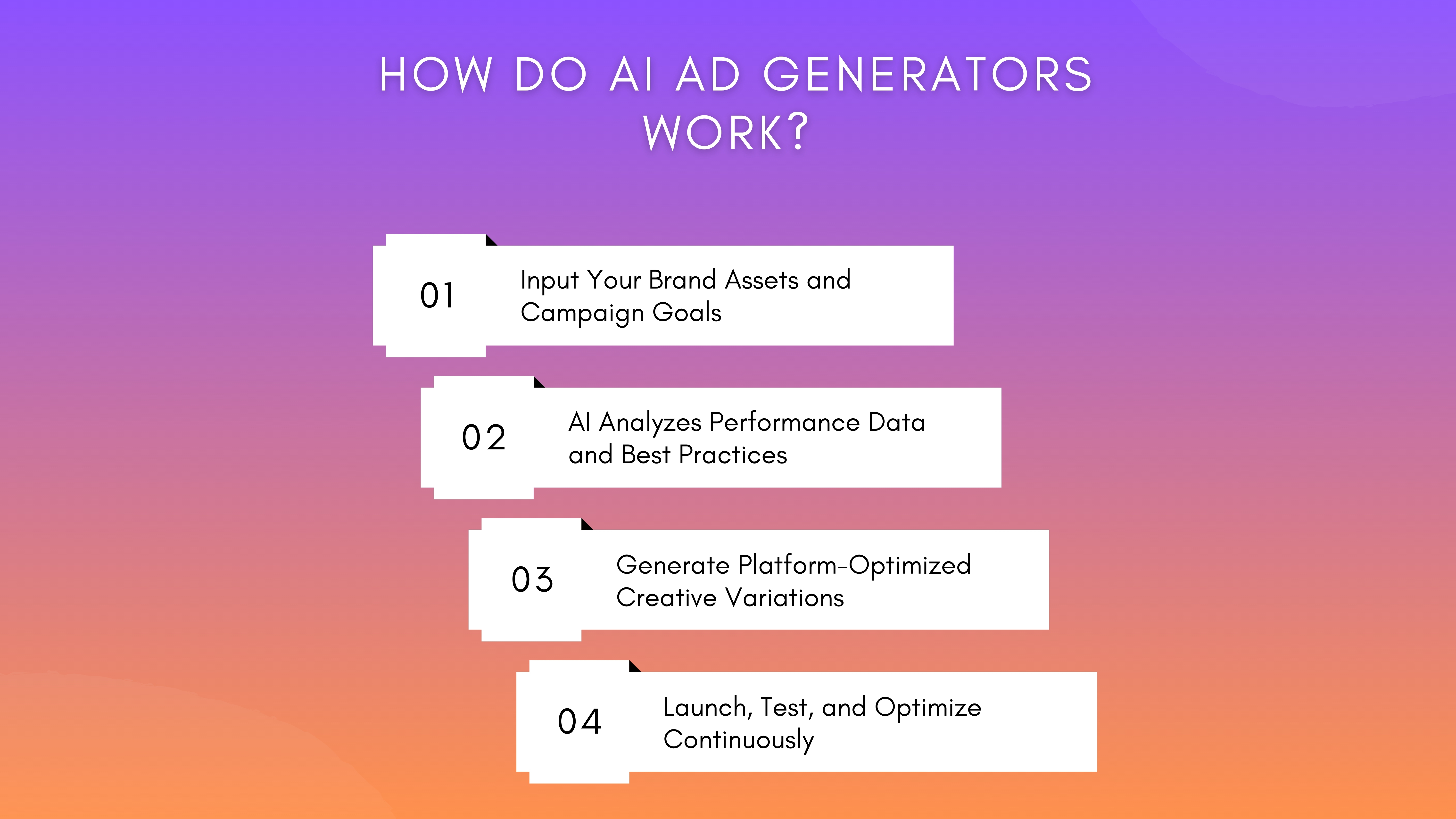 Where Your Marketing Budget