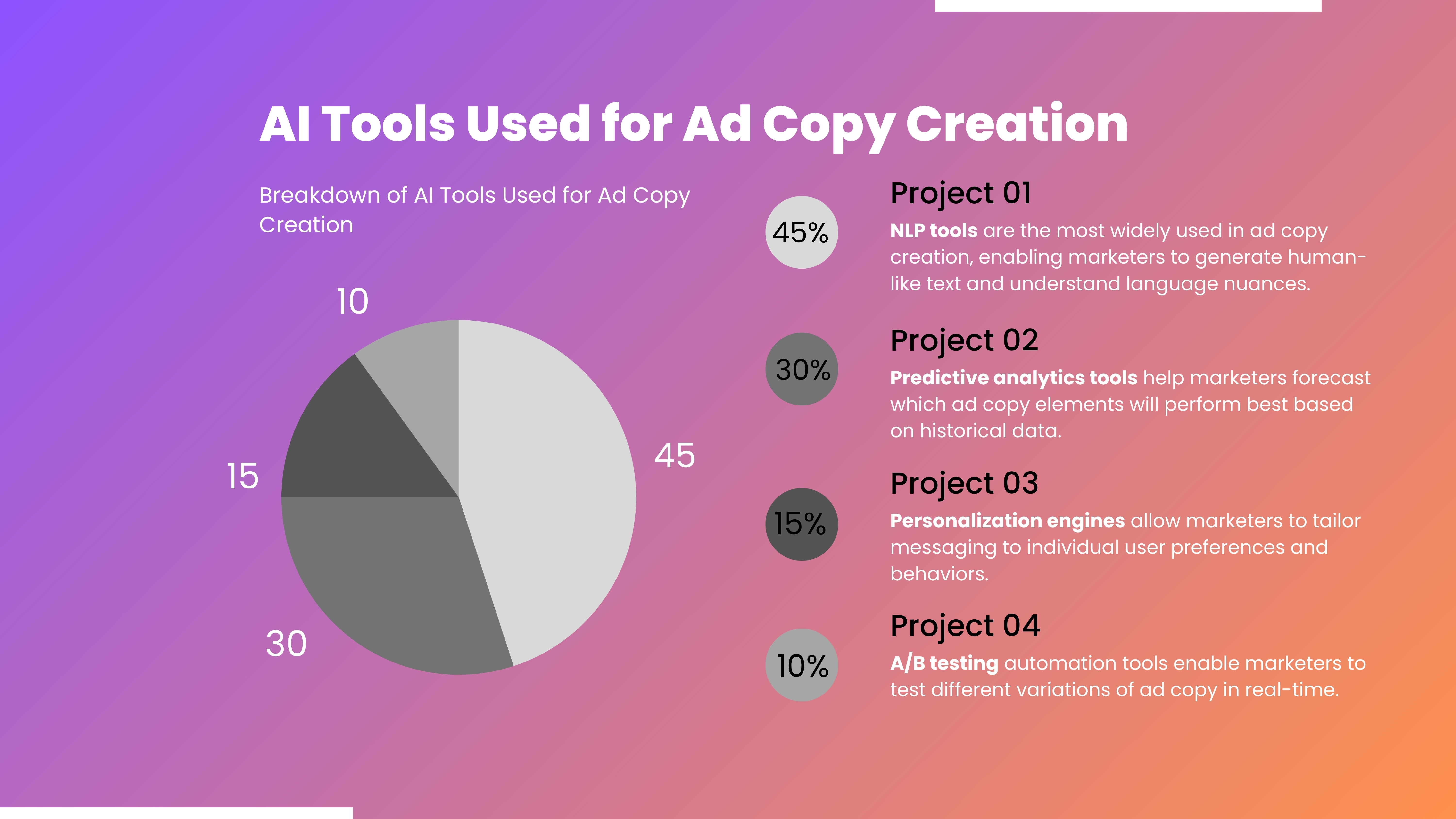 AI TOOLS USED