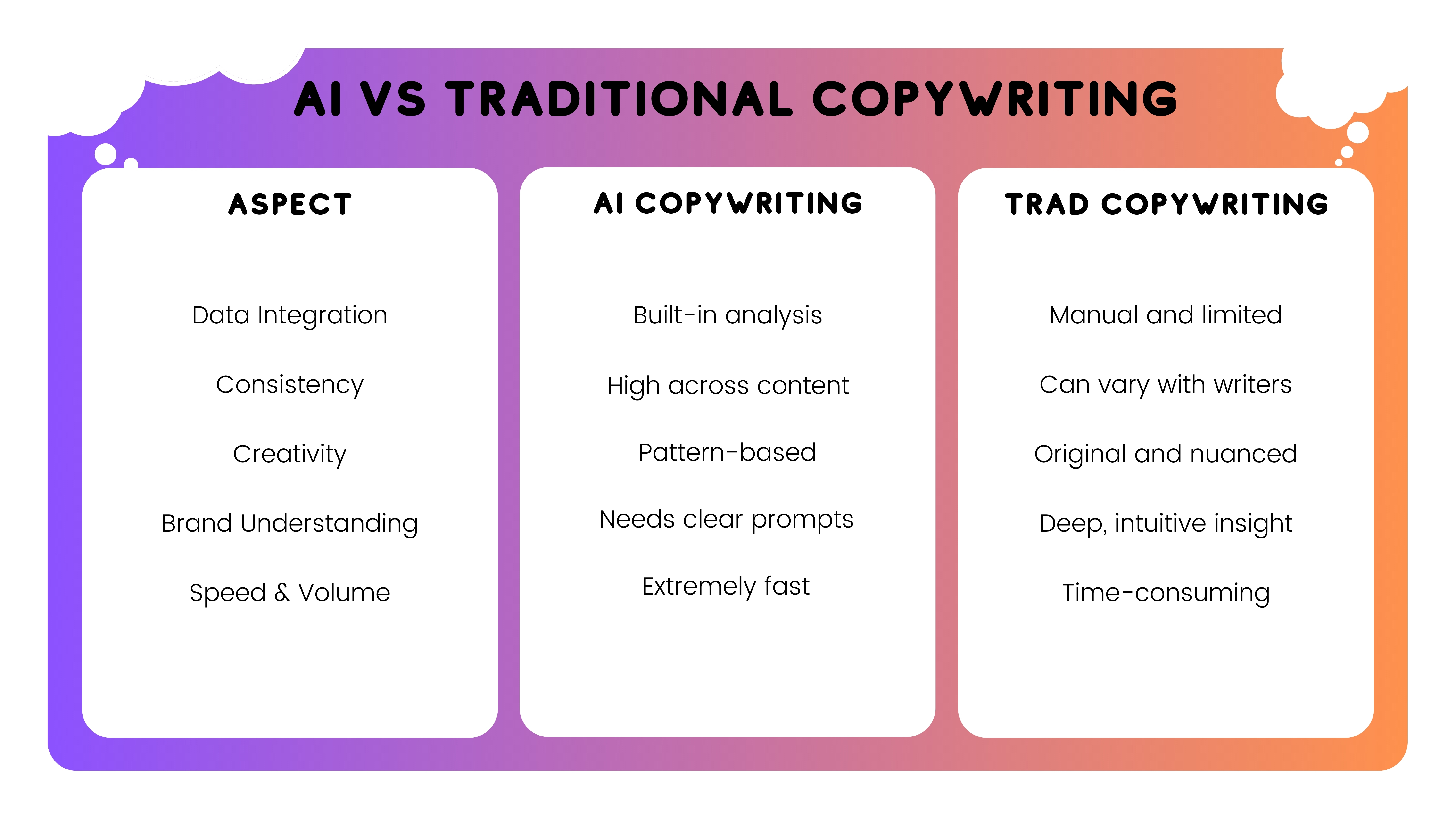 AI VS TRADITIONAL