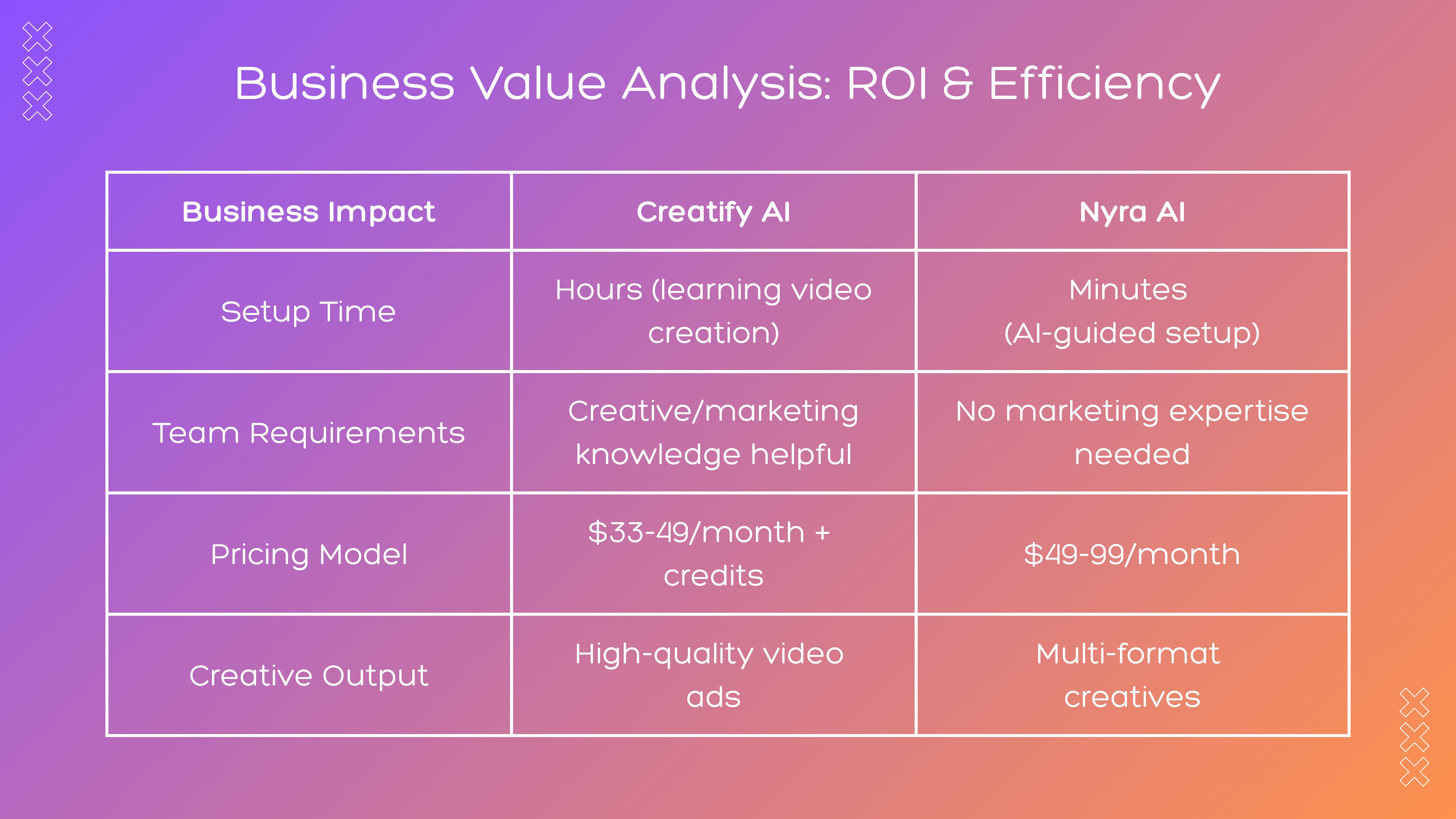 Business Value Analysis 