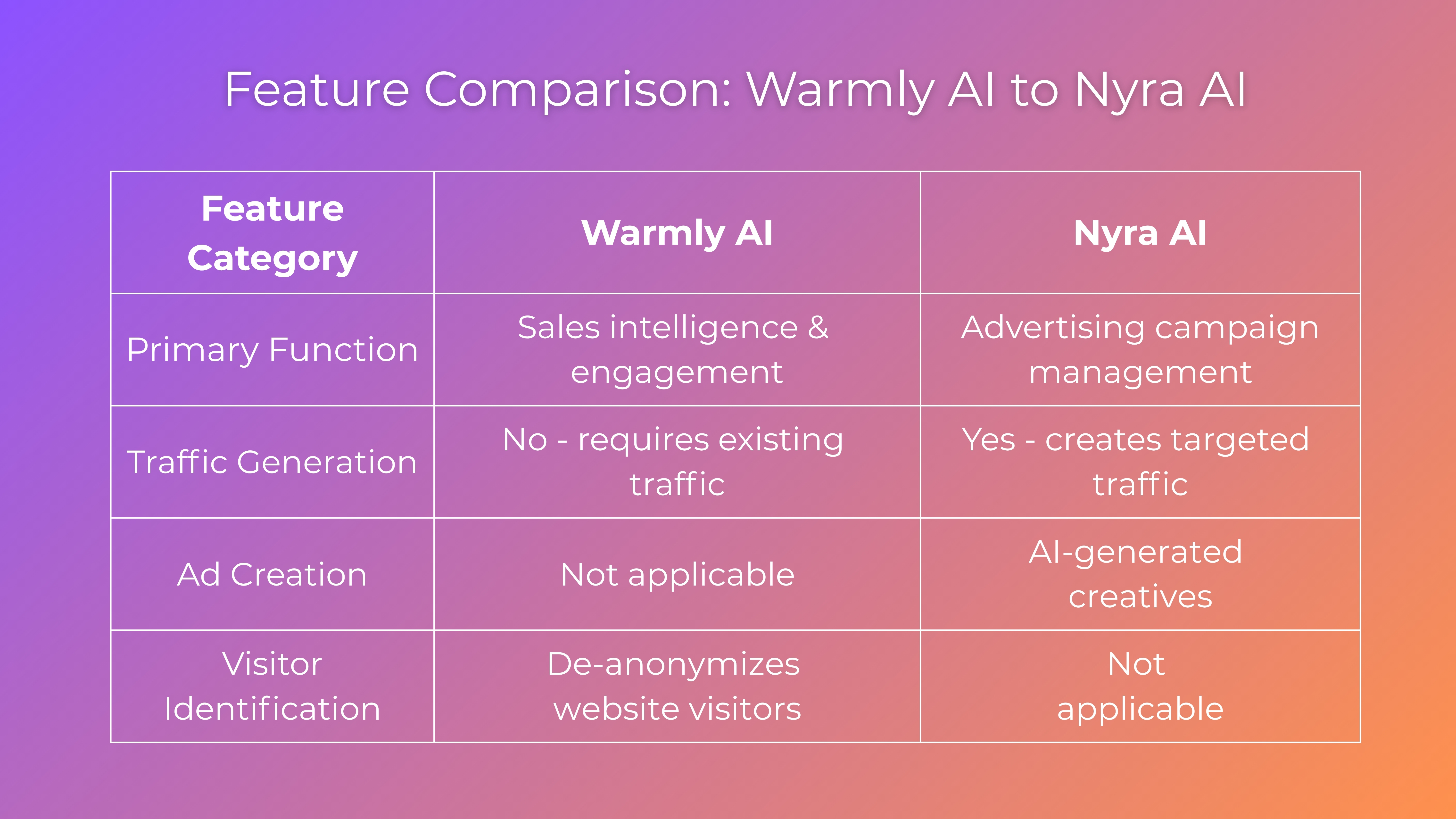 Platform Comparison 