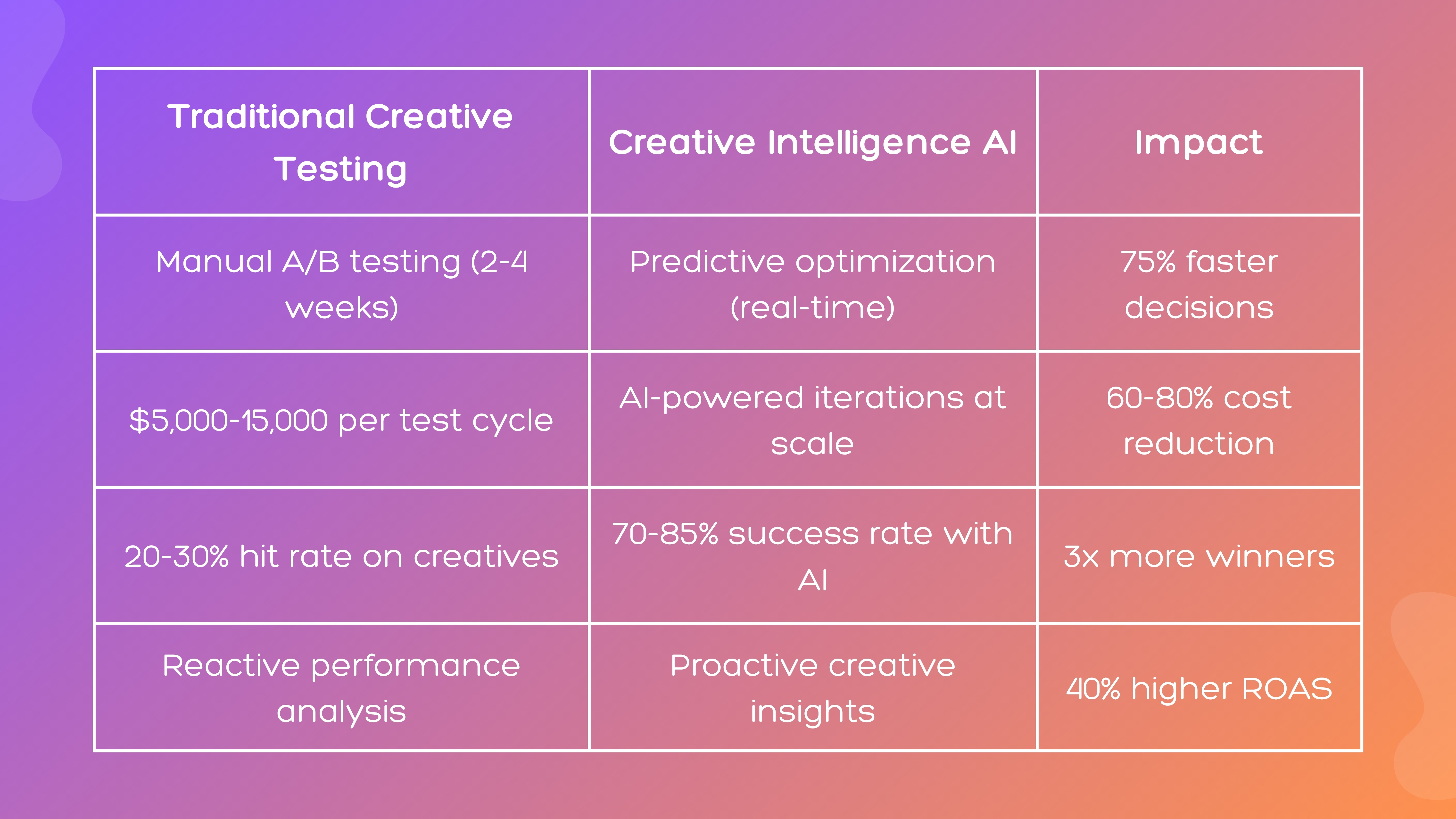 Creative Intelligence