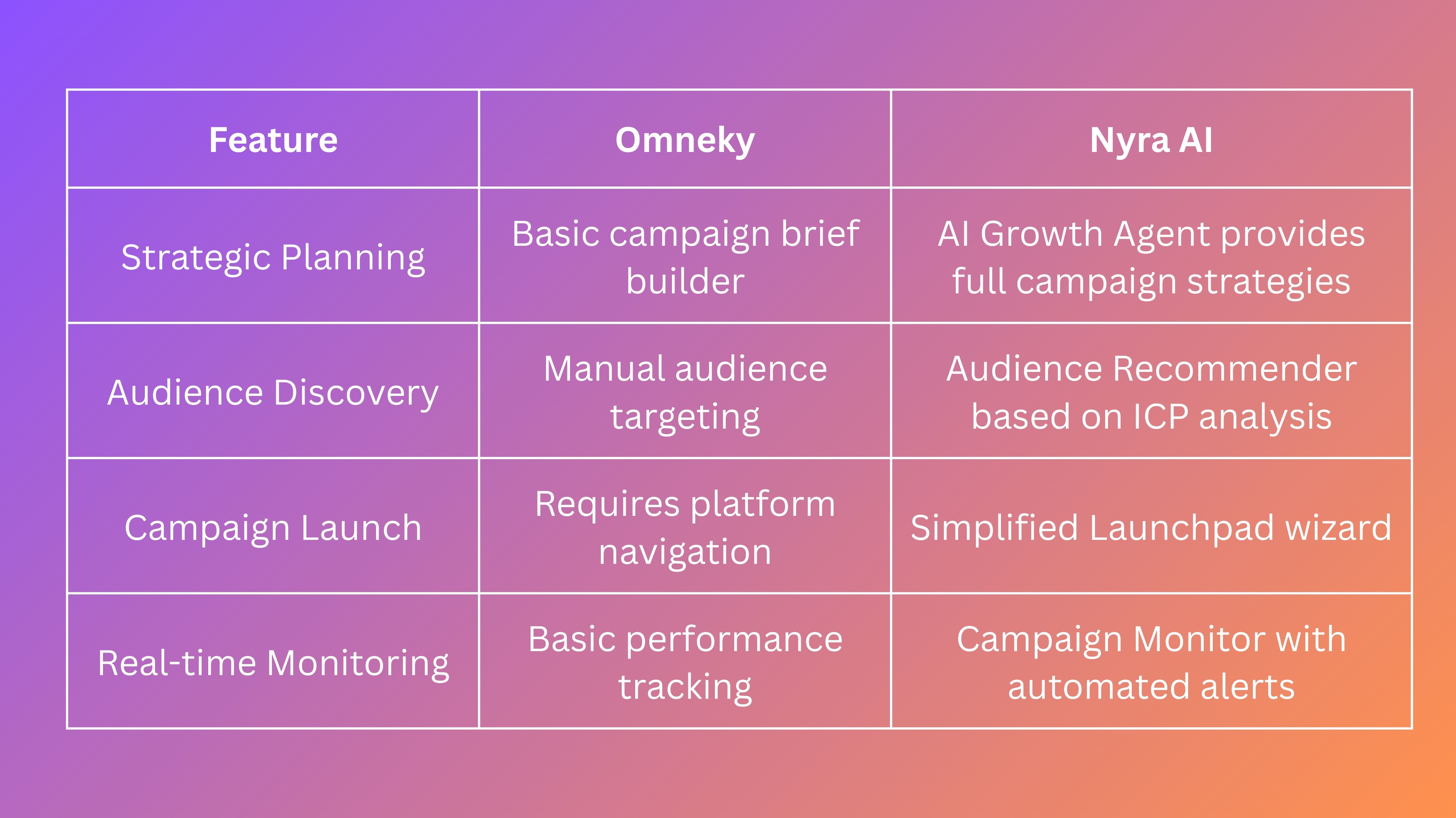 Platform Comparison 