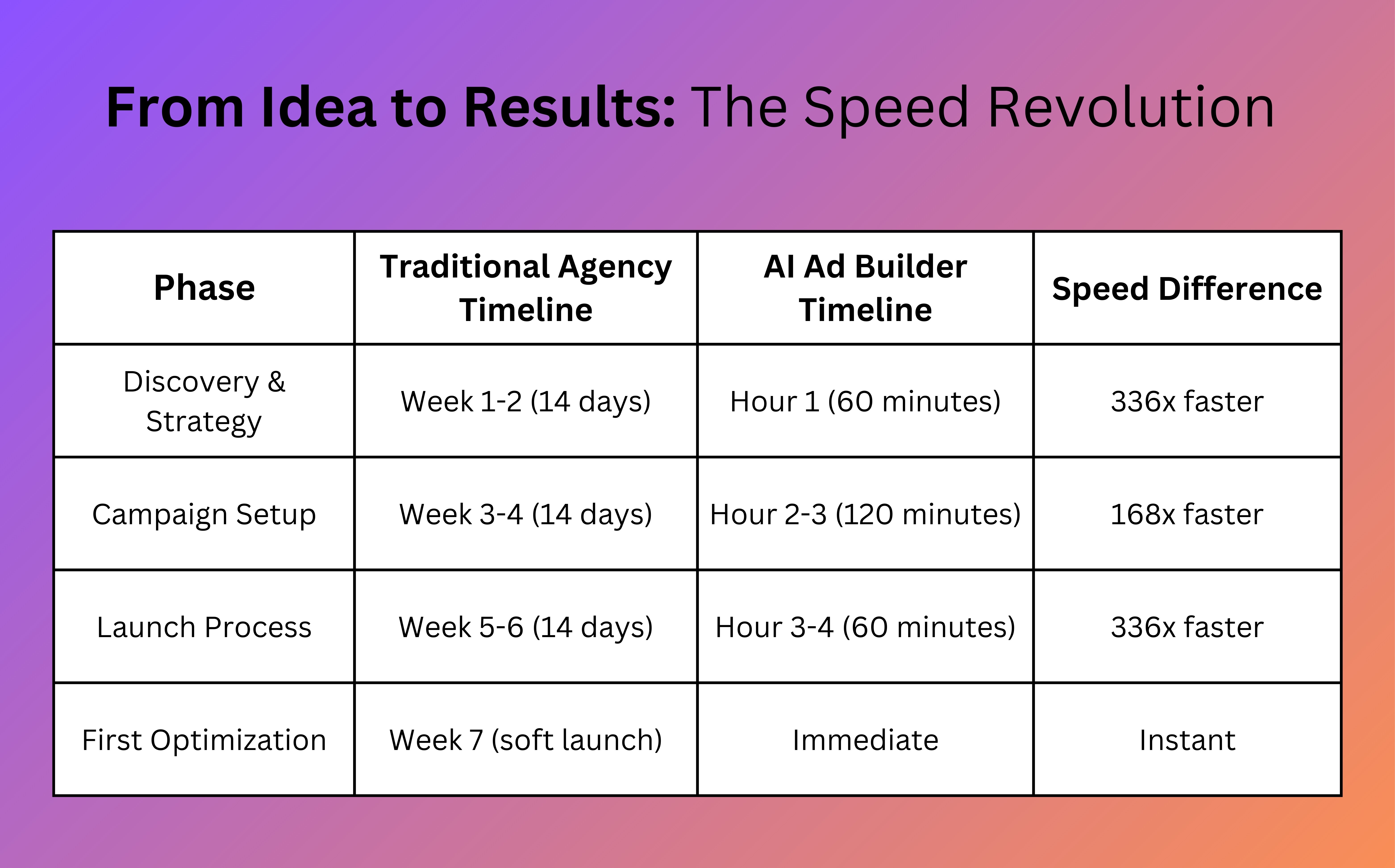 From Idea to result 