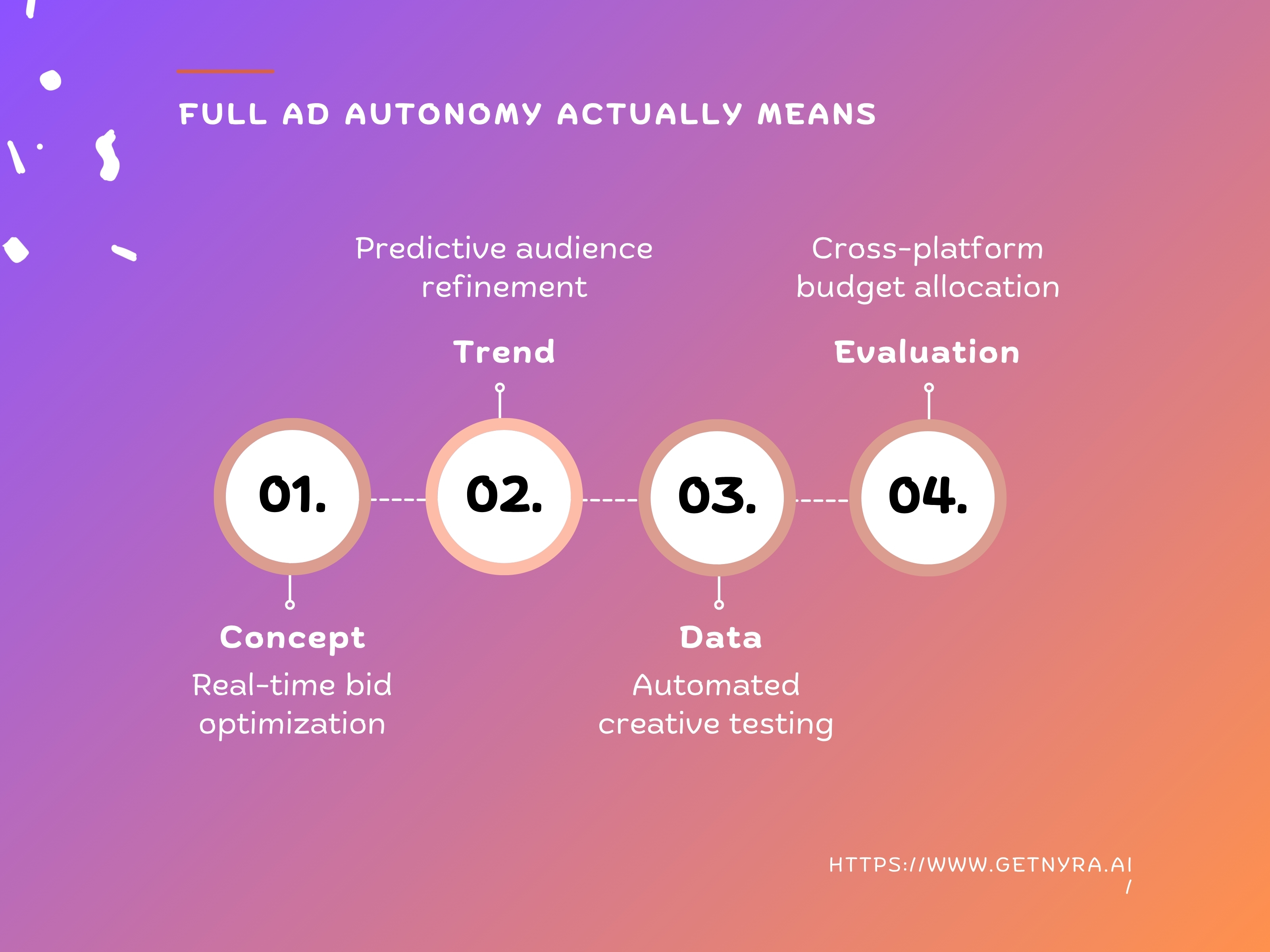 Full Autonomy