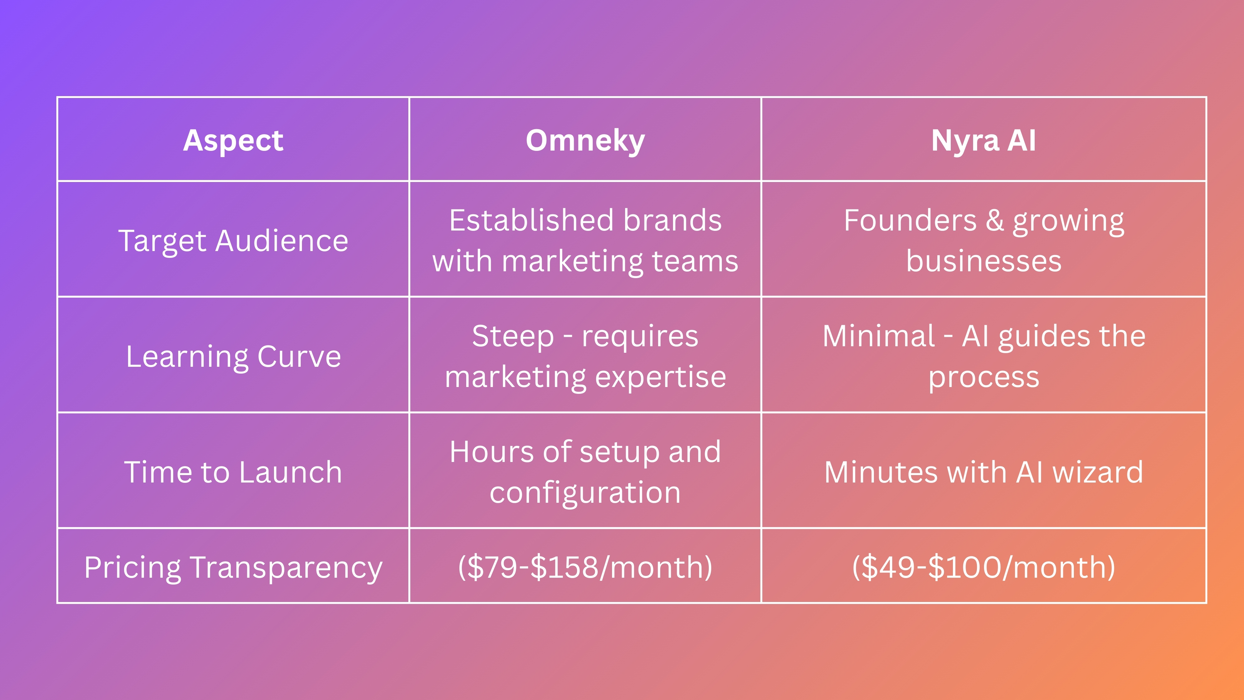 Platform Comparison 