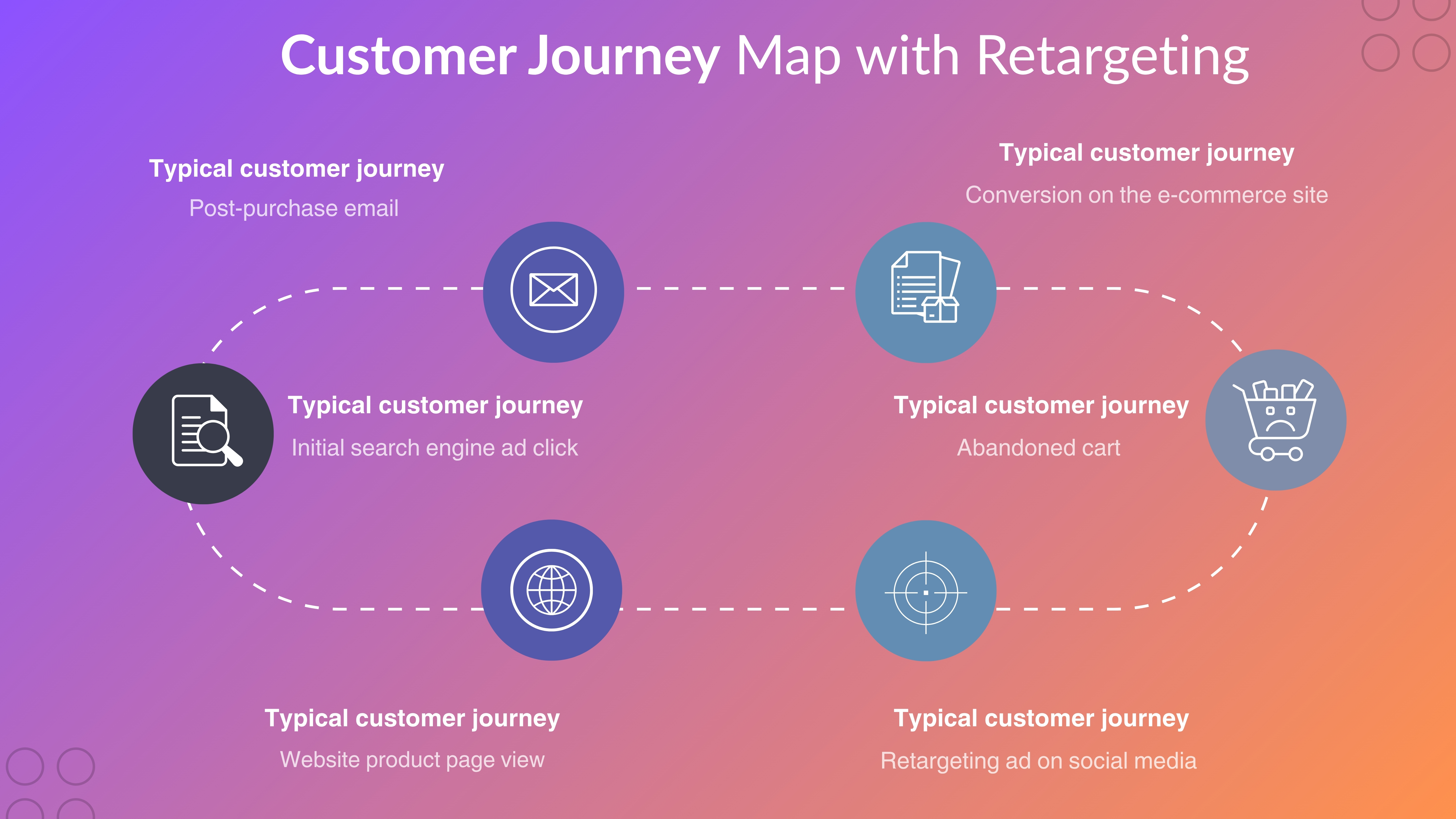Journey Map