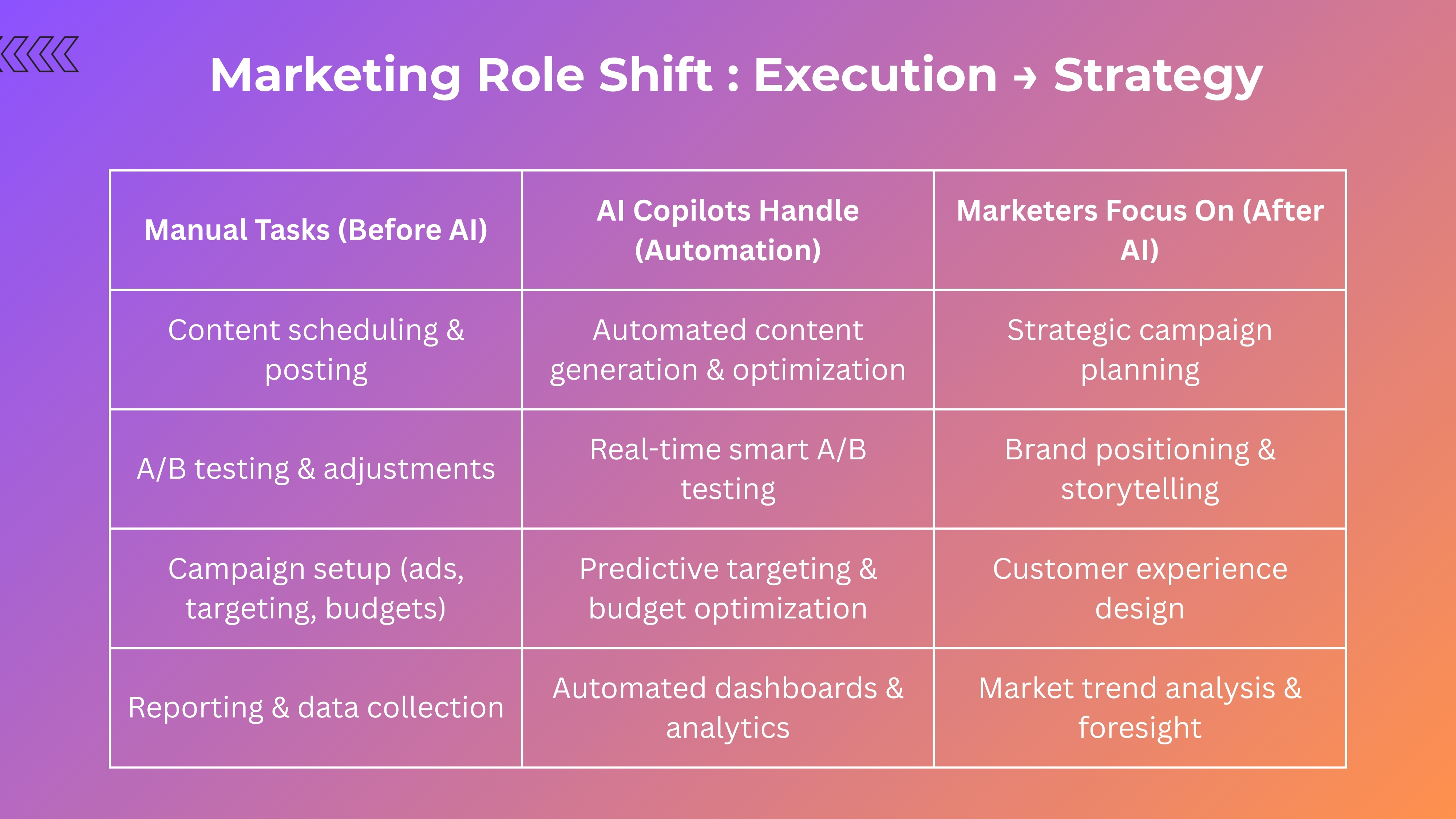 Marketing Role