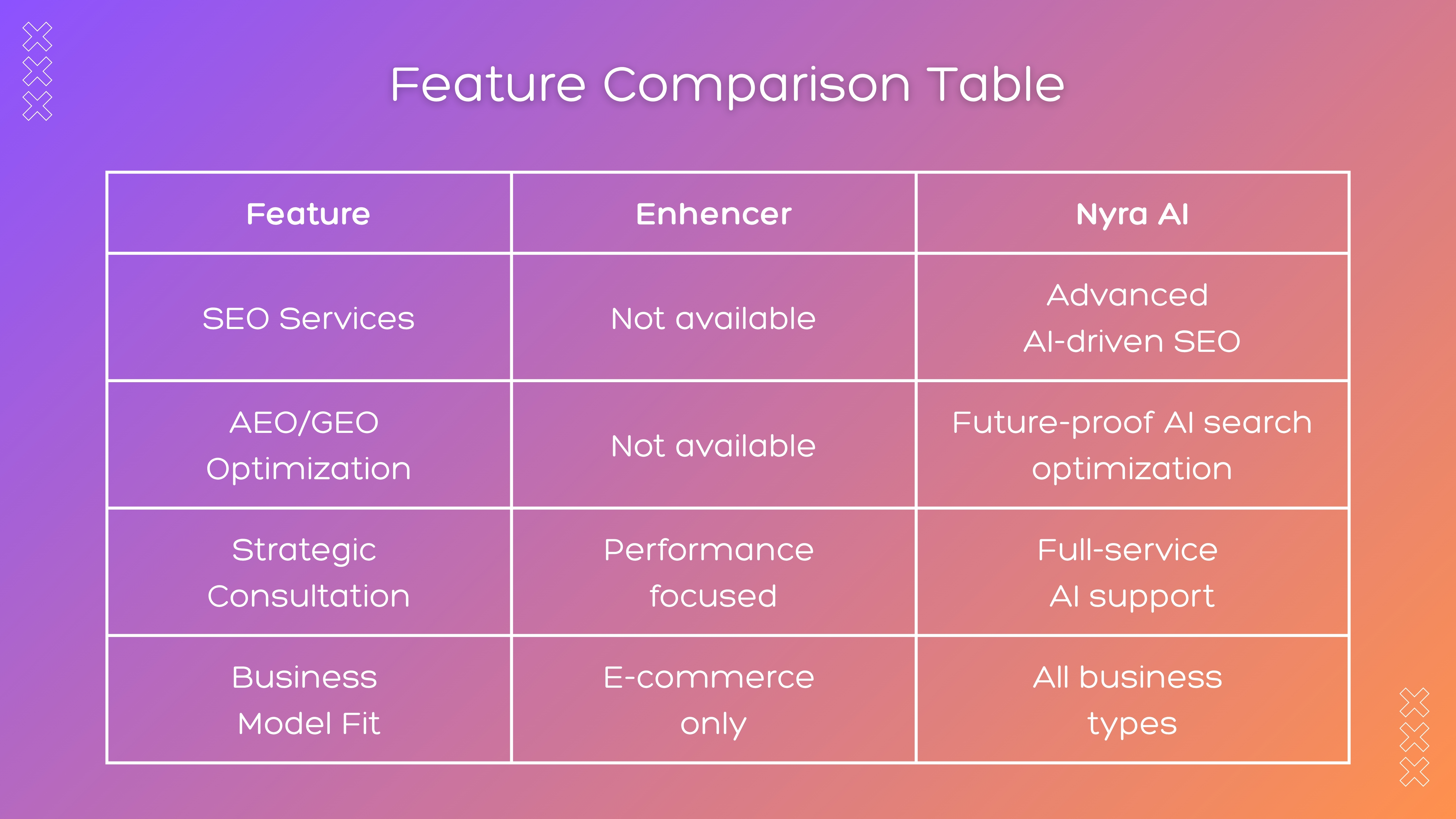 Platform Function