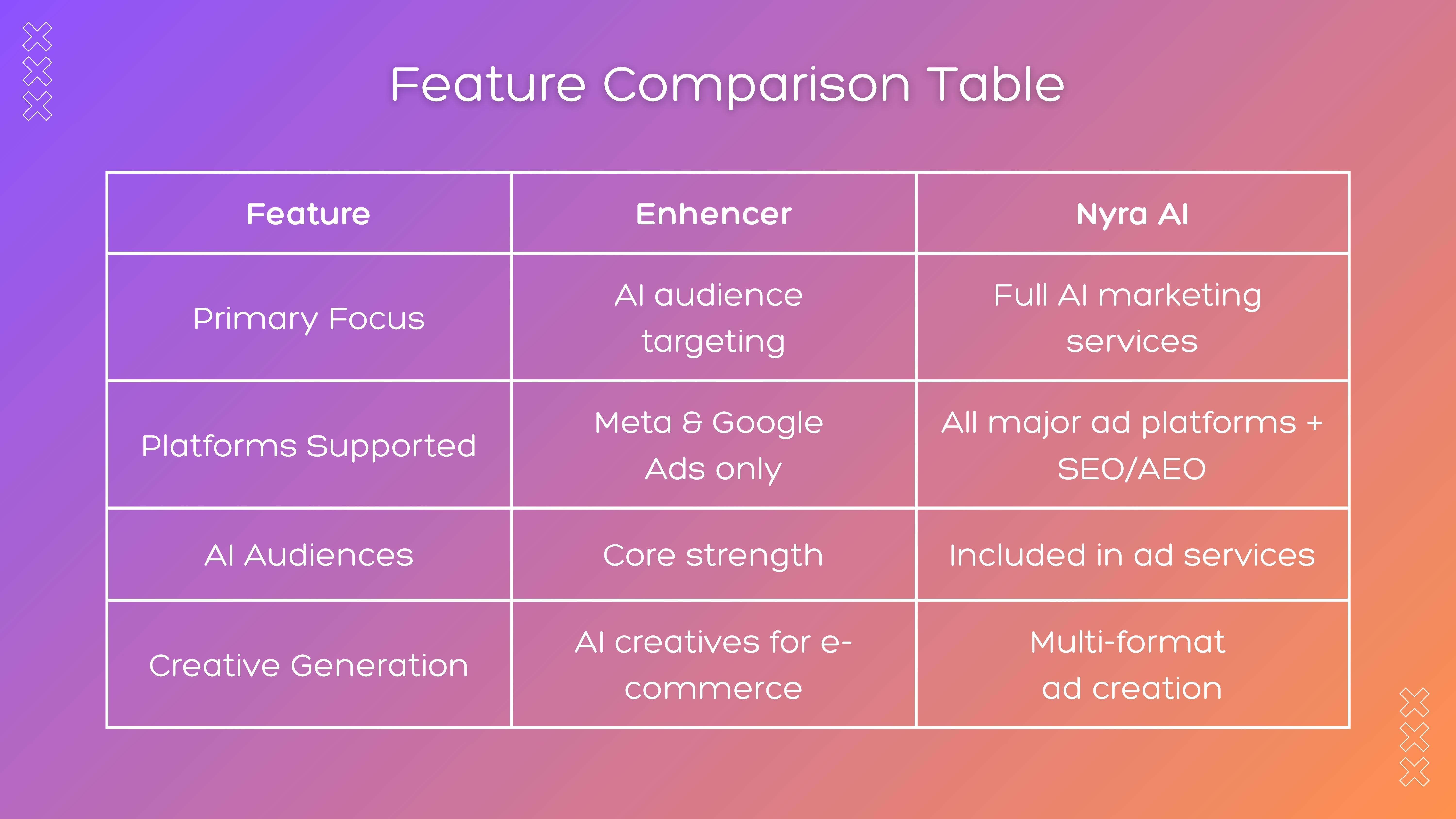 Platform Function