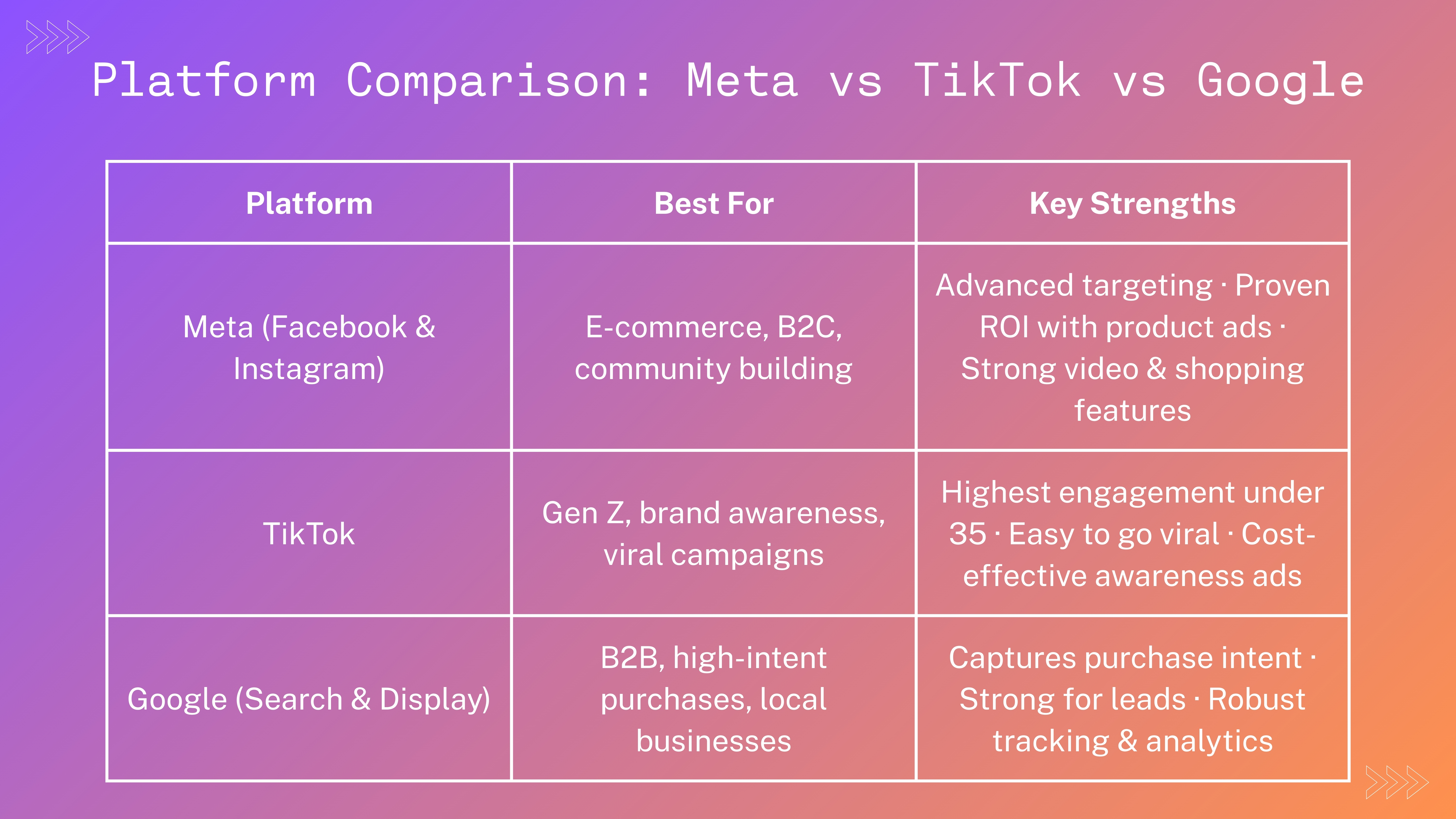 Platform Comparison 
