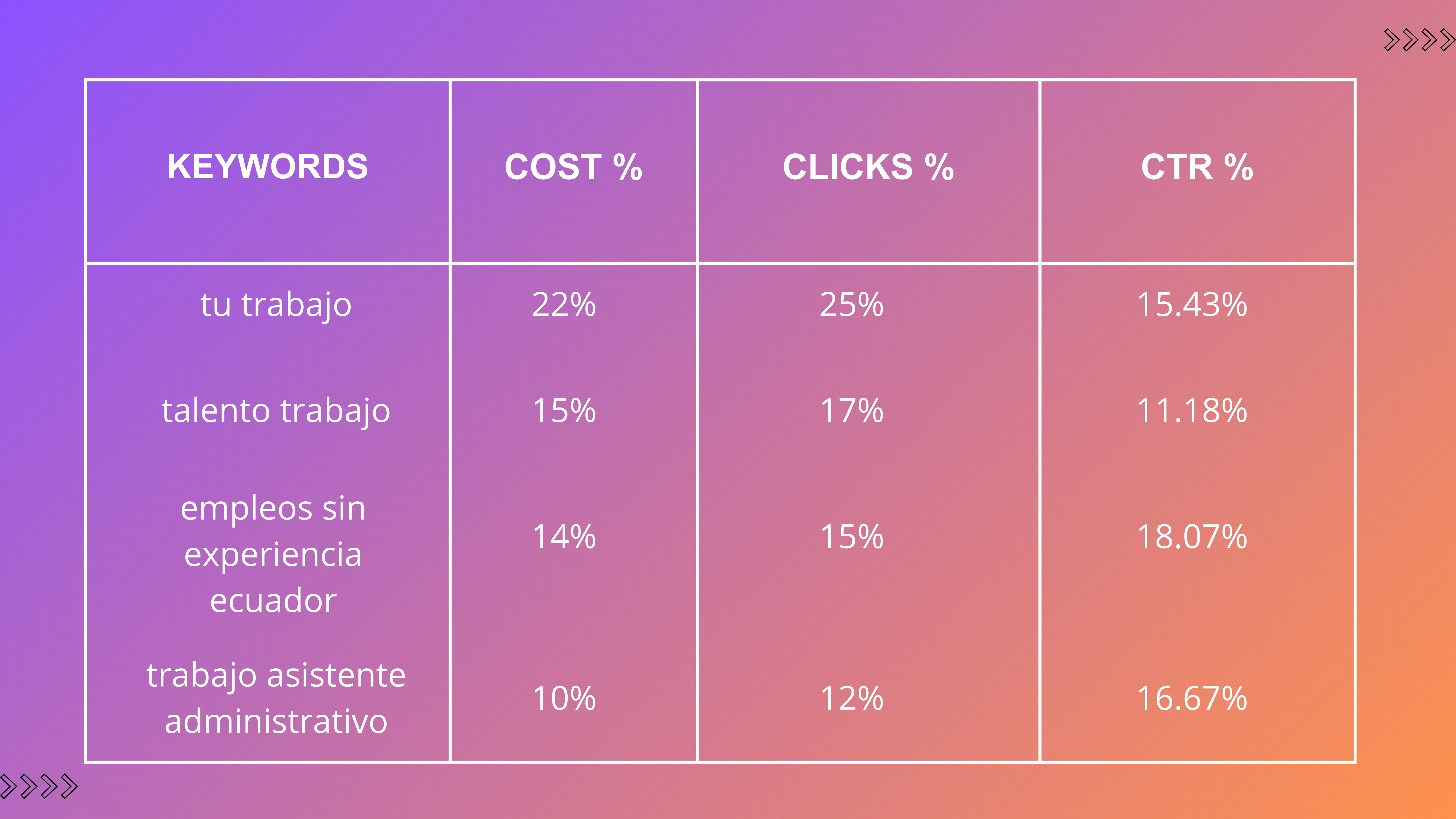 Summary Of keywords