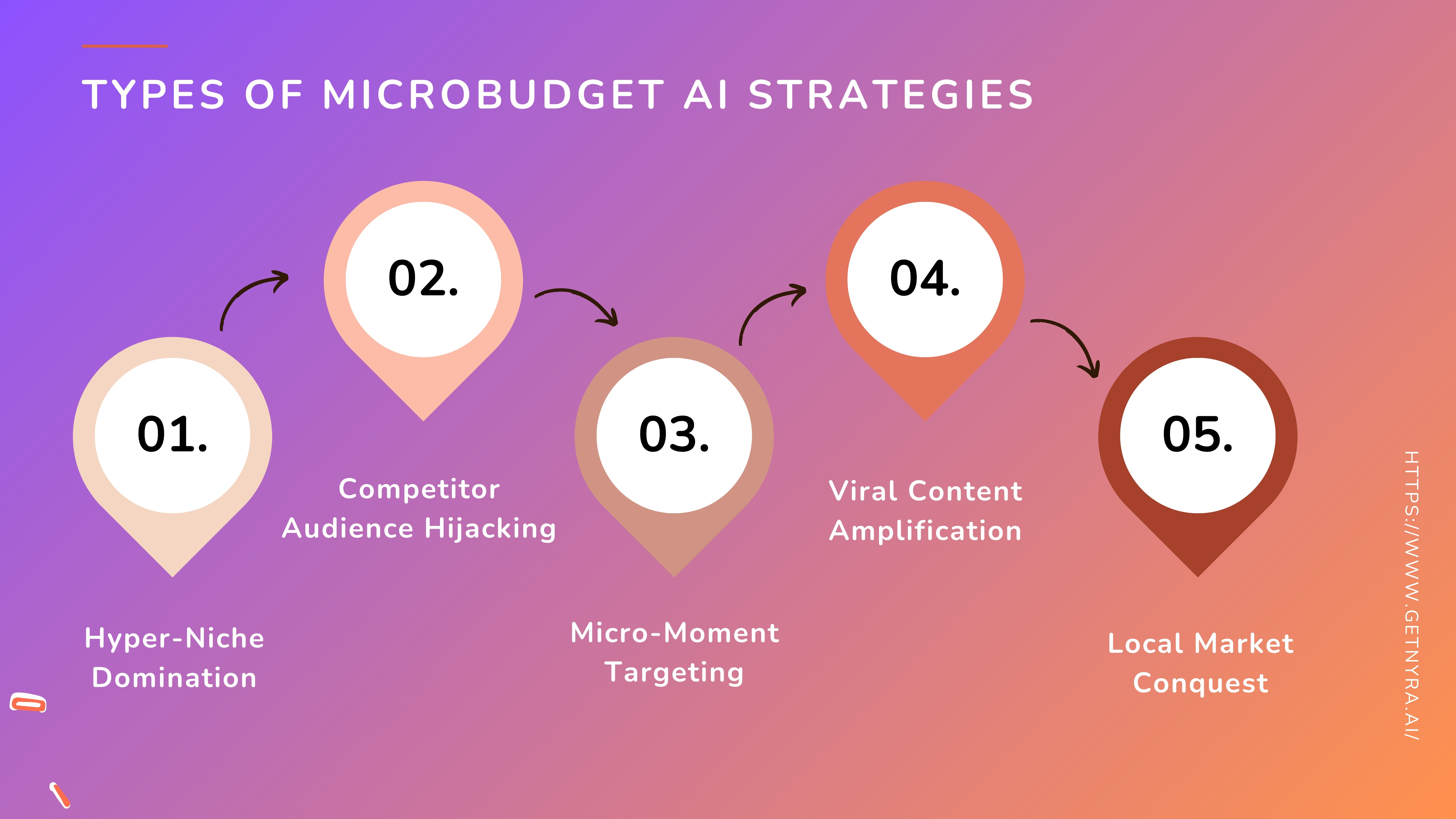 Microbudget AI vs. Traditional Big-Budget 